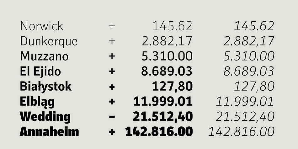 For setting tables and charts, Secca offers tabular figures, fractions, currency signs and mathematic operators which share the same fixed width throughout the entire range of weights.