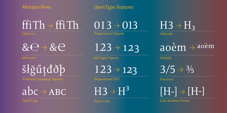 Displaying the beauty and characteristics of the Mangan Nova font family.