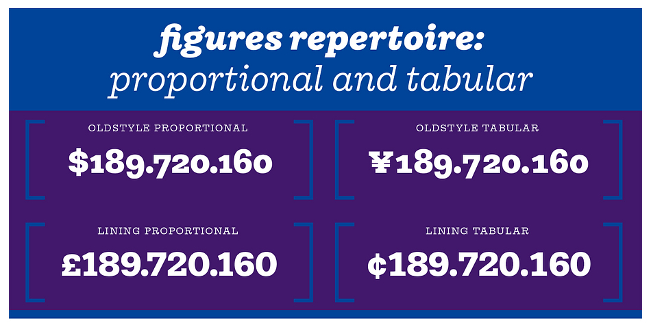 The default numeral style in all 14 fonts are proportional oldstyle figures.