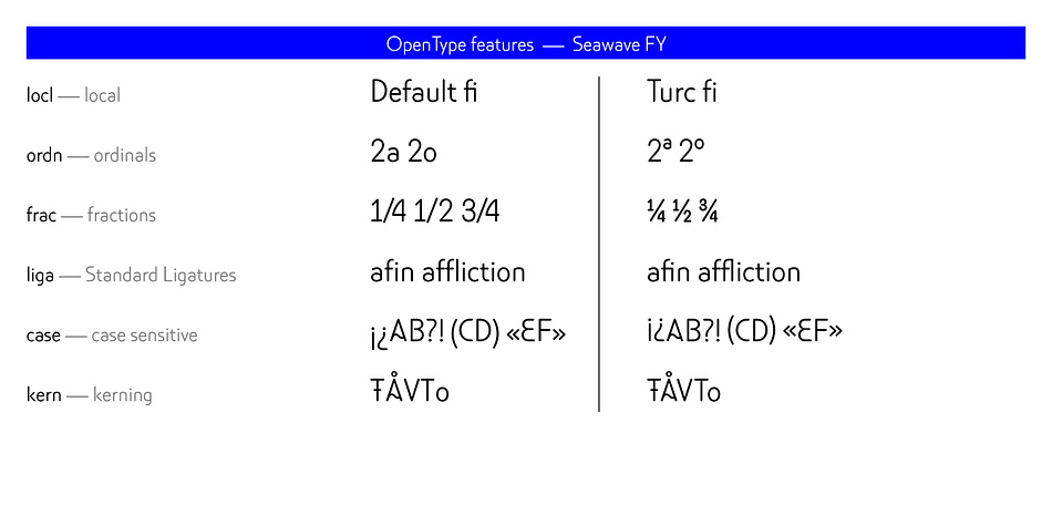 Seawave FY includes OpenType Standard Ligatures and has extensive Latin language support.