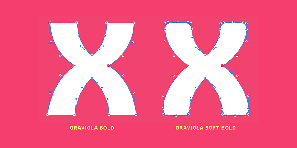 Stylistic sets provide alternates in two groupings (a, v, w, y and G, g, &).