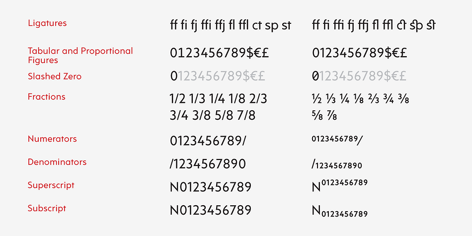 Rams is released in OpenType format with extended support for most Latin languages and includes some opentype features - proportional/tabular figures, slashed zero, ligatures, fractions...