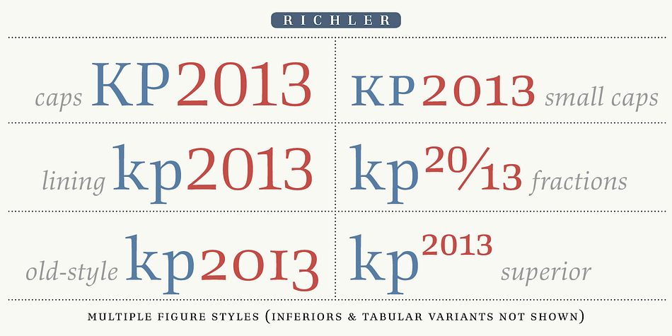 Emphasizing the favorited Richler PE font family.