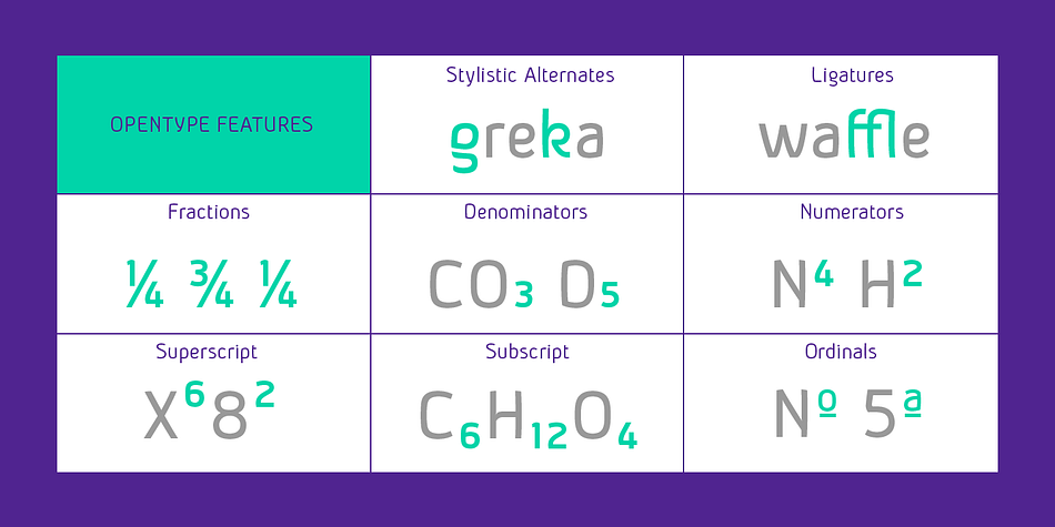 Displaying the beauty and characteristics of the Iogen font family.