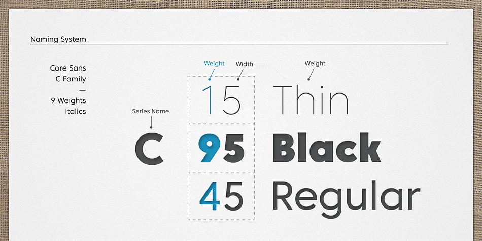 Core Sans C is inspired by classic geometric sans (Futura, Avenir, Avant Garde etc.).