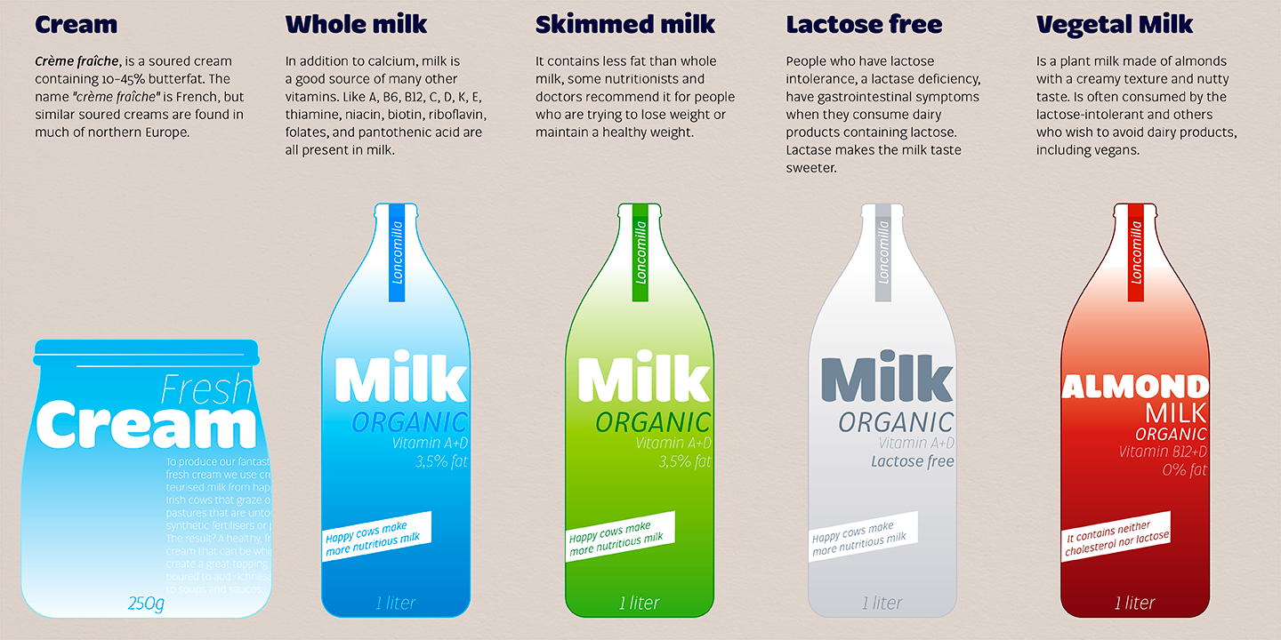 How much milk do your. Whole Milk и skim Milk разница. Nella - skimmed Milk япфайлы - card5. Lactose intolerance people when.