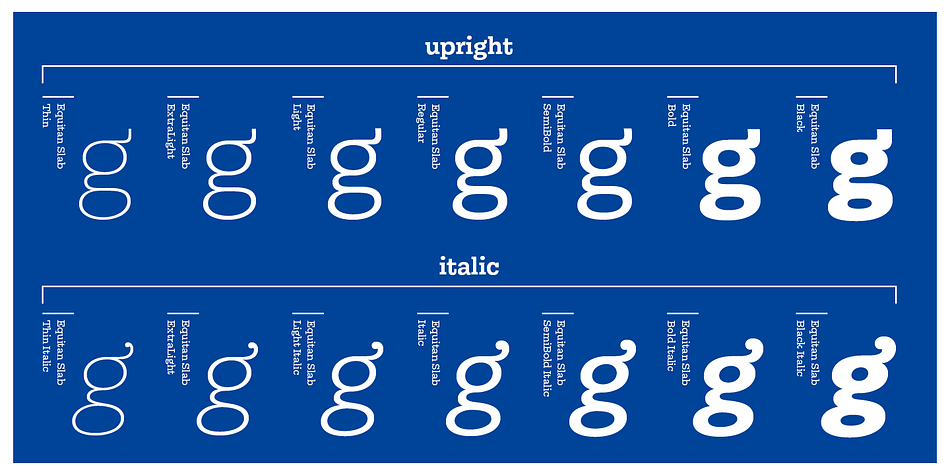 Displaying the beauty and characteristics of the Equitan Slab font family.