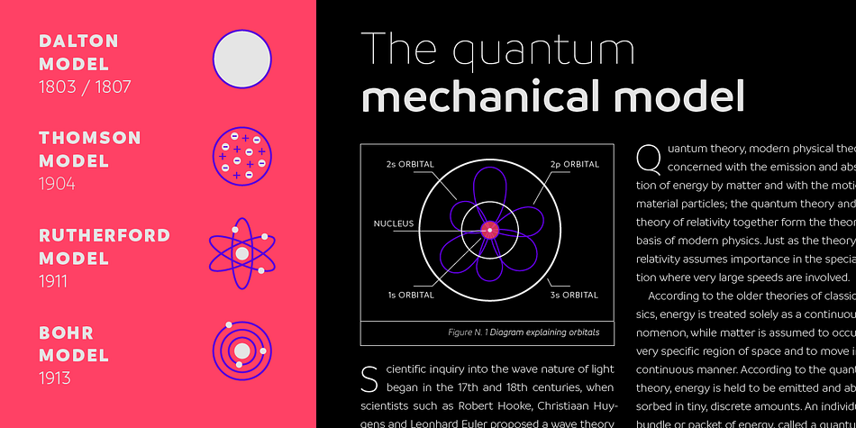 Branding is a fourteen font, sans serif family by Latinotype.