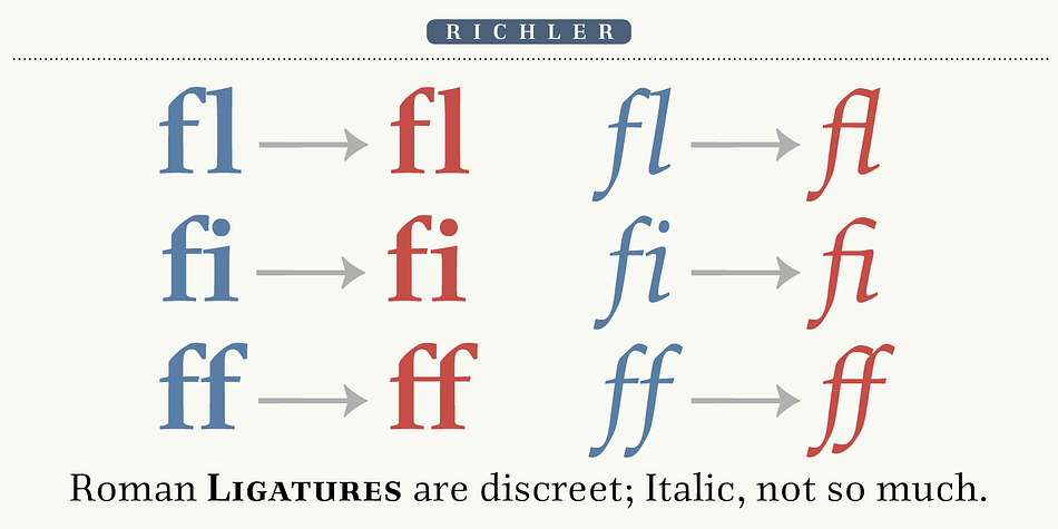 Richler PE font family example.